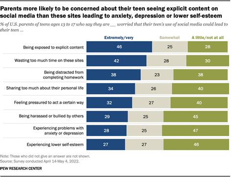 Adolescent sexuality in the United Kingdom